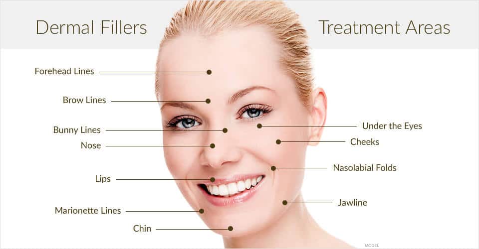 Sculpting Your Perfect Look with Dermal Fillers: Which One is Right for You?